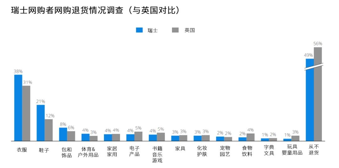 欧洲跨境电商市场分析之瑞士篇