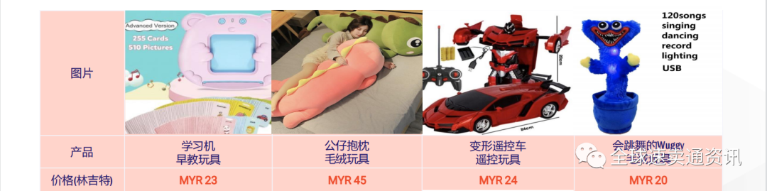 东南亚Lazada什么产品好做？2022母婴玩具热销选品推荐