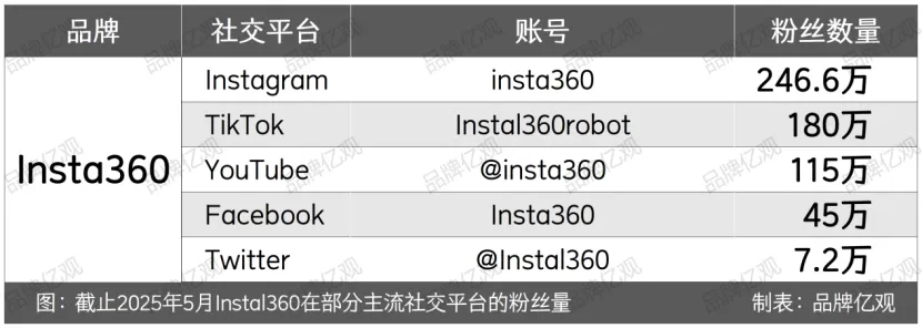 大疆的对手，90后创立，一年利润9.95亿