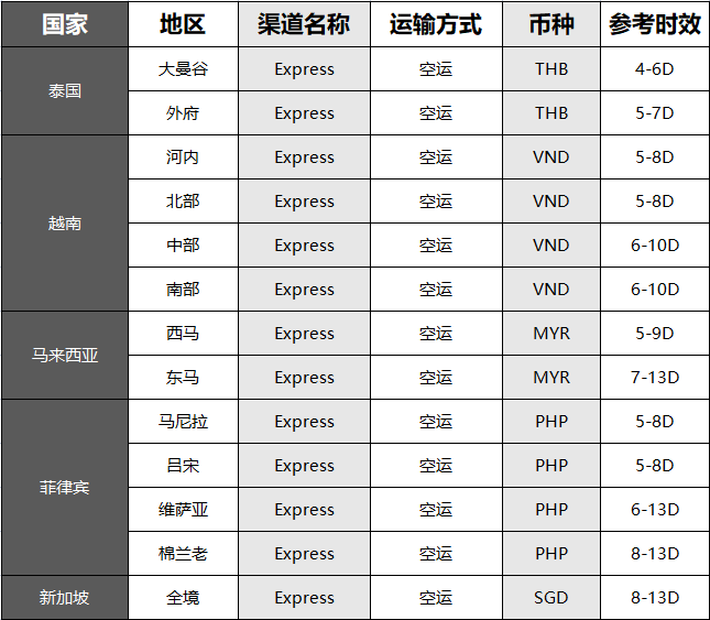 TikTok直播丨码住！香港仓发货东南亚，保姆级的操作教程 