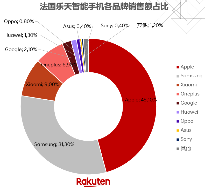 【2023开店季】门徒突围：以1/100人数比，抢占7/10大卖位置？