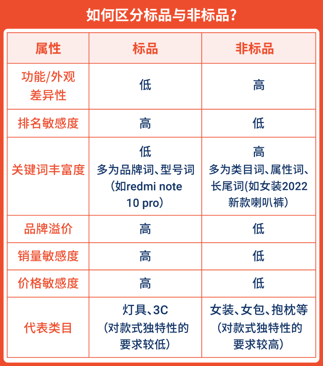 官方讲解爆款listing打造思路: 3步曲提高商品转化率!