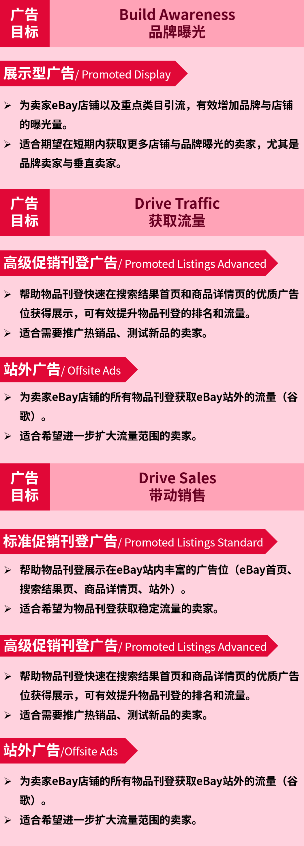 广告工具选哪个?投放策略怎么做?eBay广告整合营销策略为您解答
