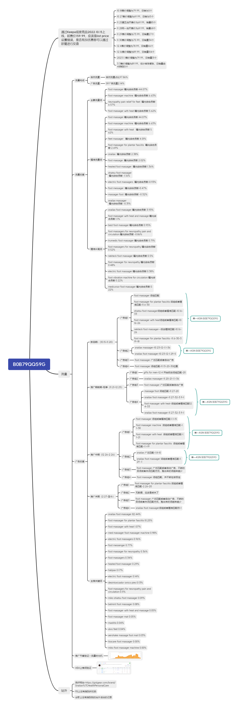 #案例分析#如何去分析新品的推广思路策略?