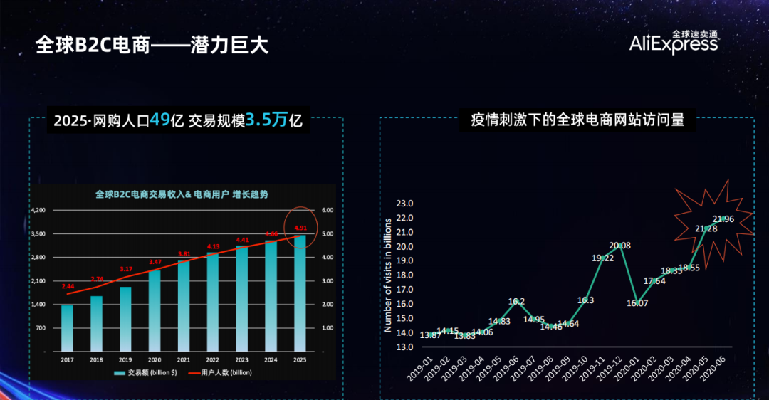 2023来做速卖通需要多少费用？花1-2万可以做好速卖通吗