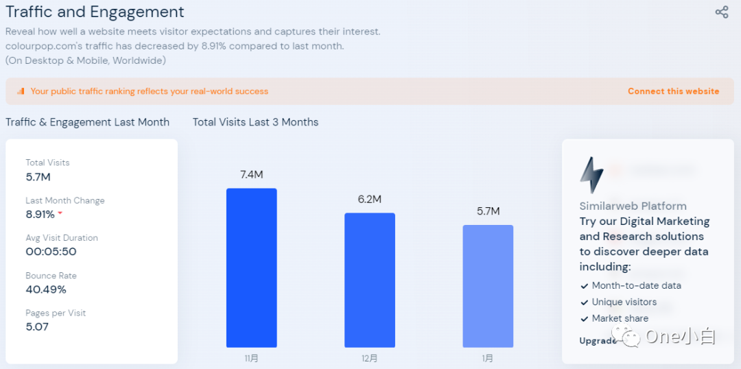 2022最新版网站流量分析工具 Similarweb 详细使用教程