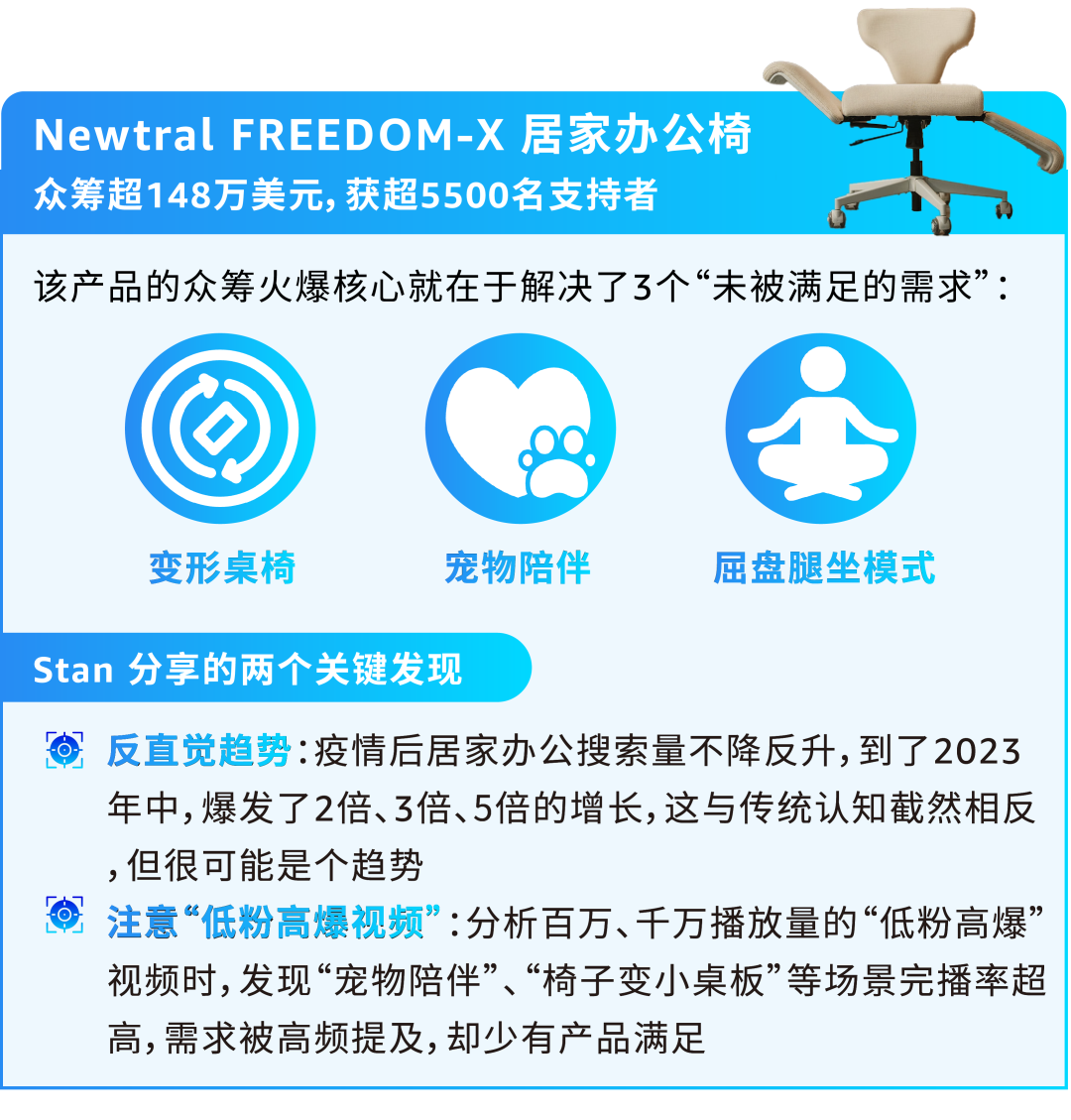 3个月变3周！实测亚马逊爆品开发提速96%！中小卖家速看！