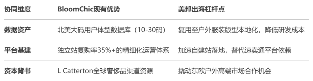 从步行街霸主到出海学徒：美特斯邦威的背水一战