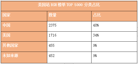 亚马逊封号潮后业态演变⑥：渠道品牌是否就是“真品牌”？