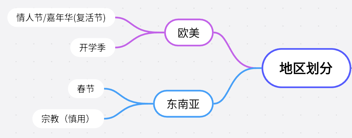 攻破春节运营难关，这些准备工作需提前安排