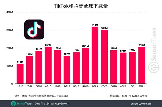 又一现象级流量池！来聊聊 TikTok 与独立站