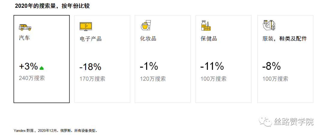 中国制造企业出海东欧优选Yandex,三步轻松获客