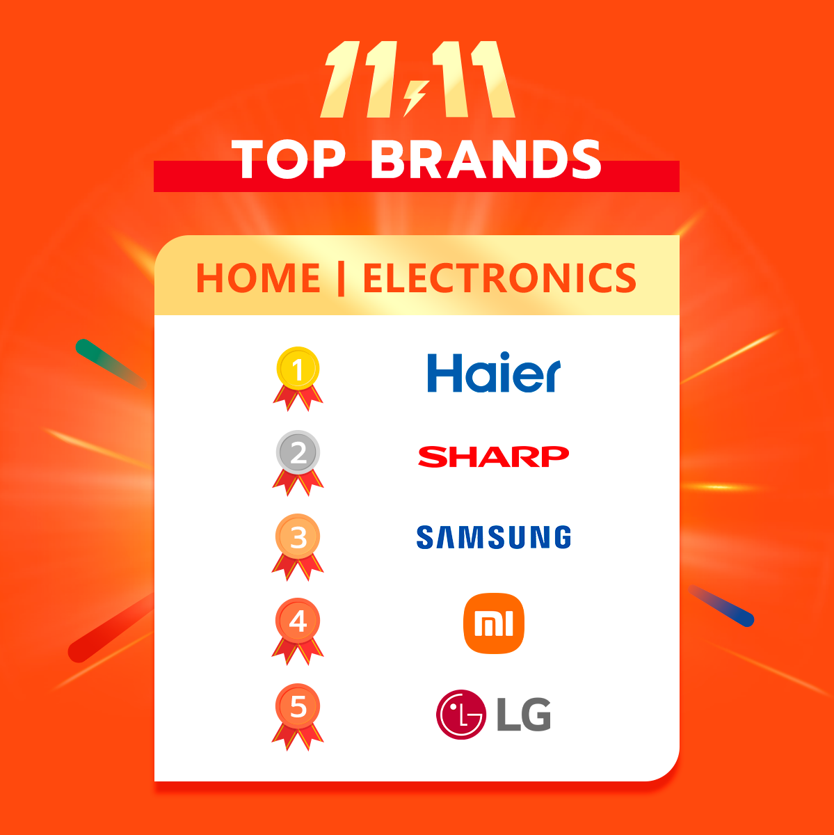 Thisshop雙11大促圓滿收官！