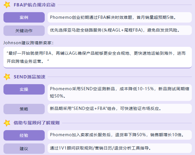 Phomemo将“小而美”的温度科技通过亚马逊传递全球