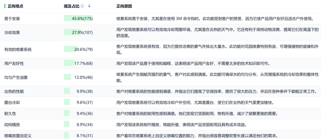 亚马逊选品热门产品解读第64期,今年夏季爆款产品诞生了,来年好好规划一下