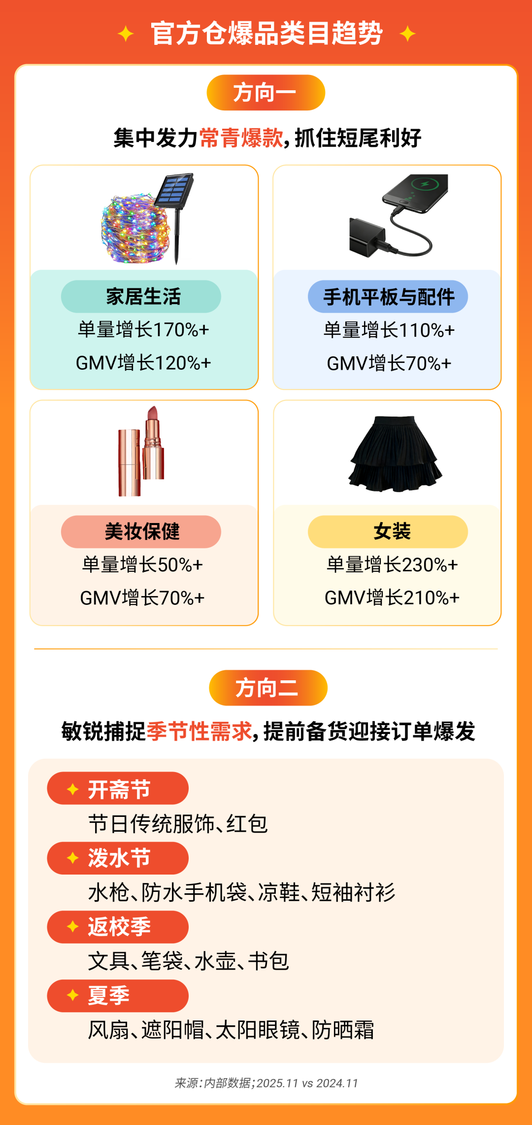 Shopee官方仓全面升级, 激励计划&爆品趋势揭秘|附极速开通指南