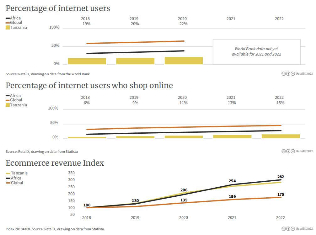 万字图文:2022年全球电商市场报告插图99 万字图文:2022年全球电商市场报告插图99