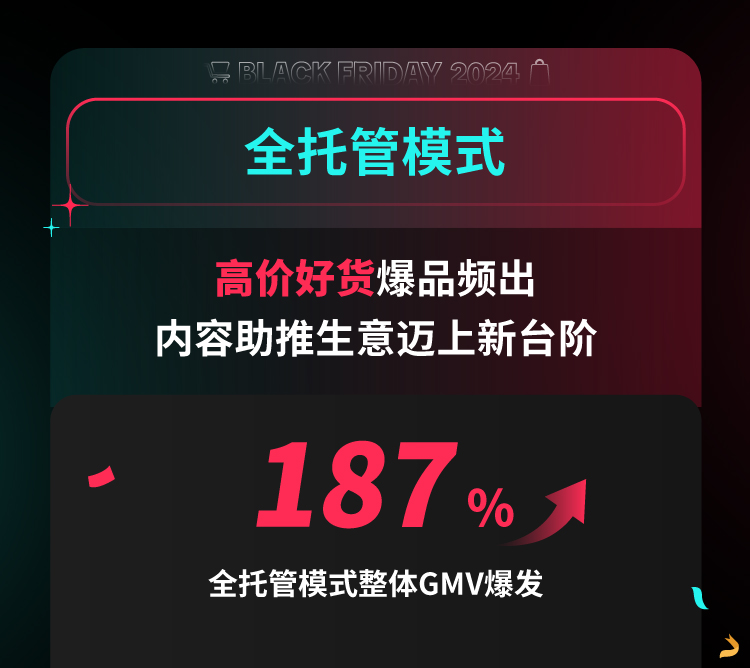 TikTok Shop史上黑五大促胜利收官！单日销售破1亿美金，GMV超去年黑五3倍增长