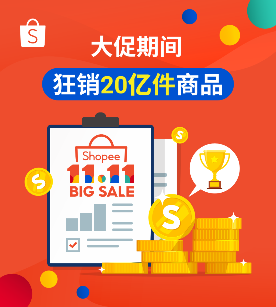 11.11战报: Shopee狂销20亿件商品, 居家时尚3C美妆热卖 | 附各市场热销榜