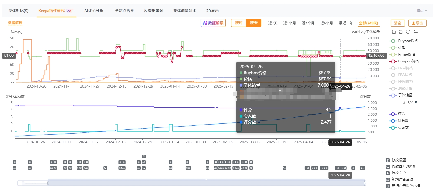 秒杀价格抓取coupon/PD等折扣后的折后价，如此变故我们应该如何调整价格策略？