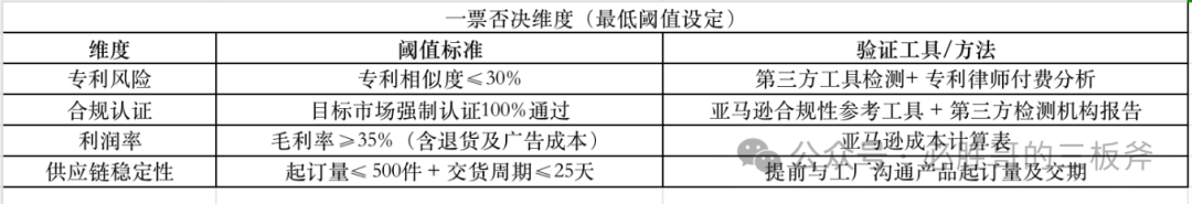 破解亚马逊选品焦虑：从心里没底到精准出击