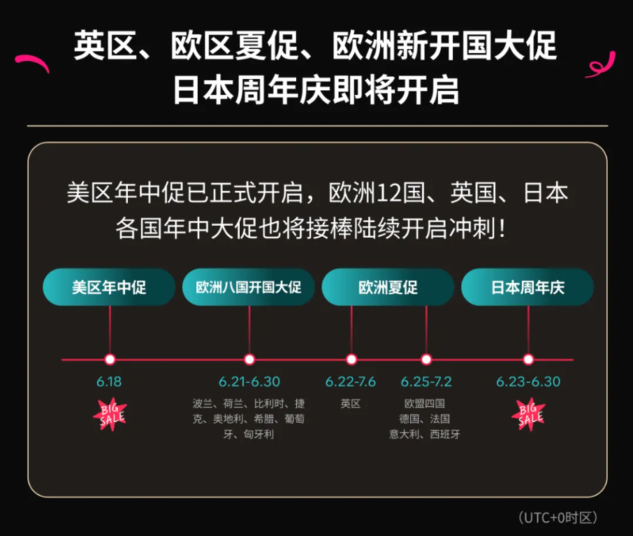 内容场迎新高点，这场年中大促混战，TikTok Shop为啥更热闹？