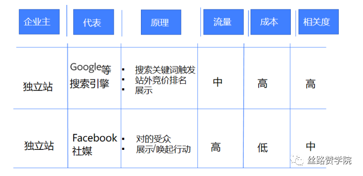 How to use global B2B export tools to quickly deploy overseas promotion strategies?