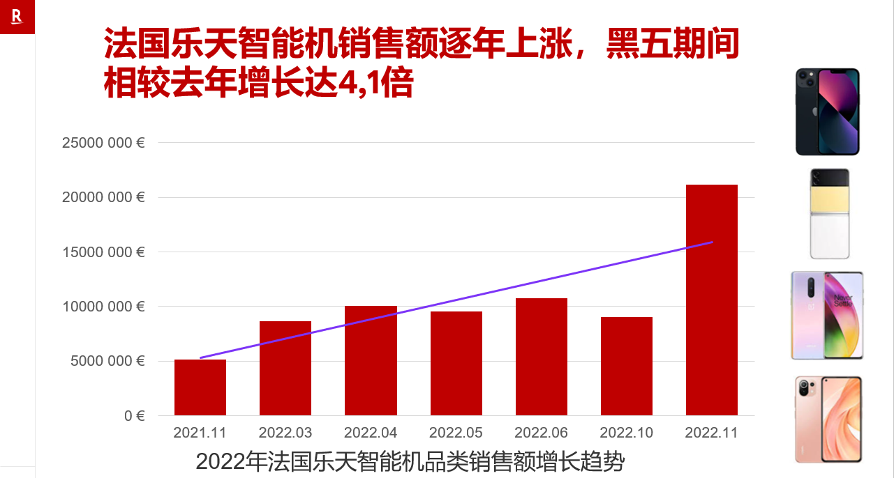 黑五倒计时，法国乐天“爆单”攻略大揭秘