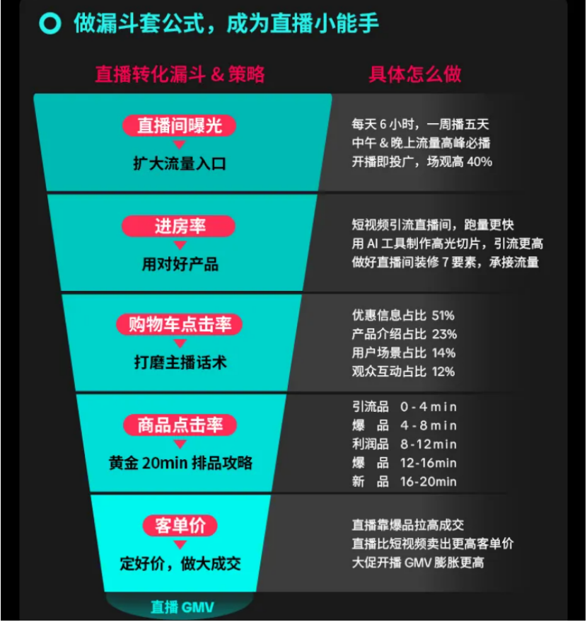 决战旺季大促，出海品牌在TikTok找增量