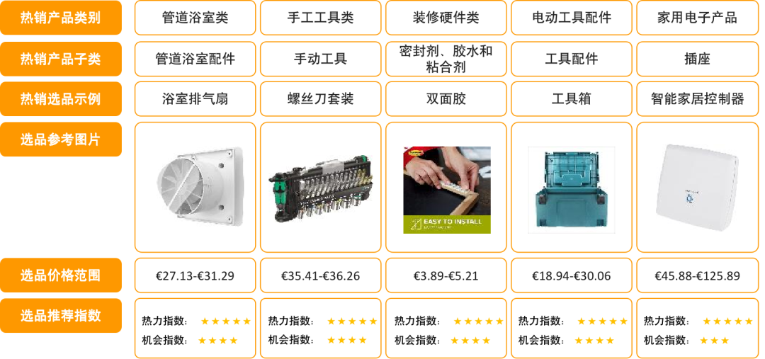 客单均价超¥1000,网购渗透超80%!为何亚马逊德国站是欧洲的黄金路口?