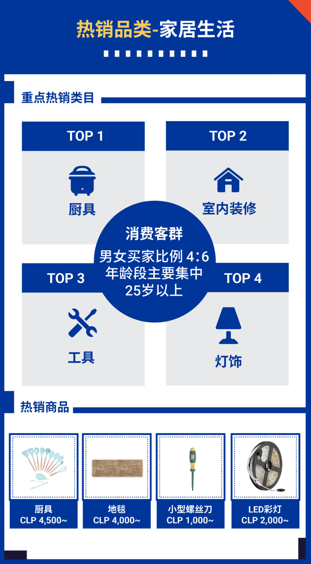 搶贏拉美: 智利和哥倫比亞市場(chǎng)"錢"景無(wú)限, 最新熱搜詞分享