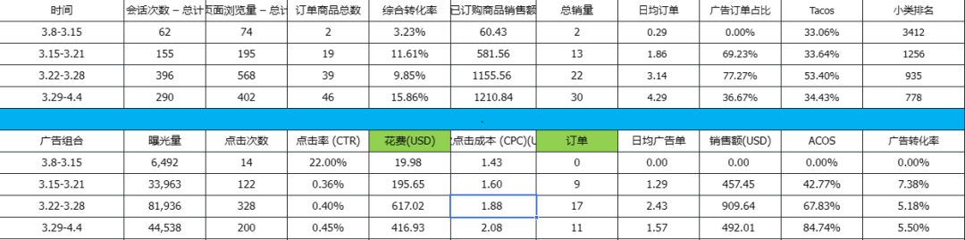从判 “死刑” 到发现破局之路,我们经历了哪些?