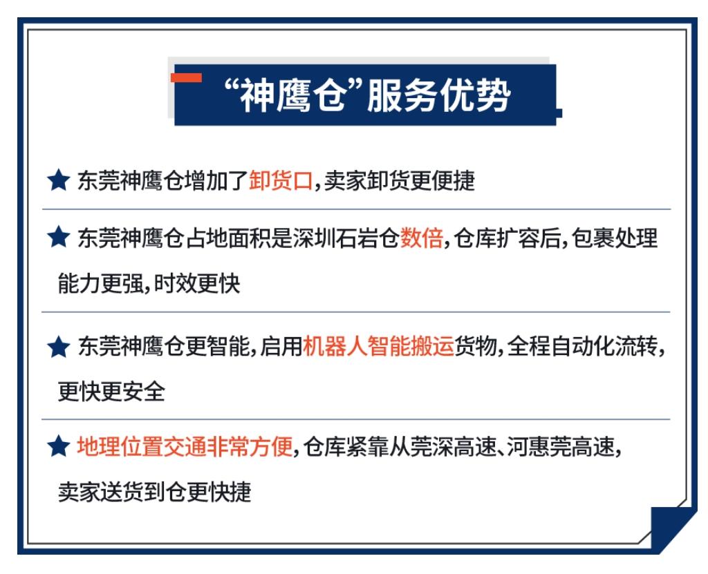 Shopee物流超全解读, 开足马力Shopee物流为你加满爆单热度!