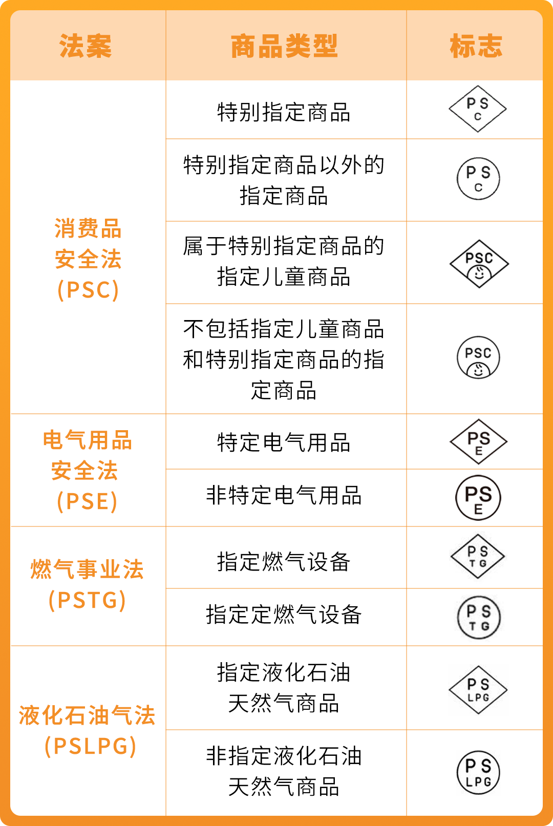 12/25起,日本站商品安全四法即将生效,这些品类请立即行动,避免下架!