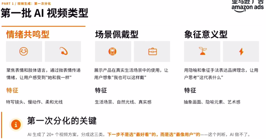 以首饰产品为例，如何利用亚马逊AI创意工作生成爆款素材？