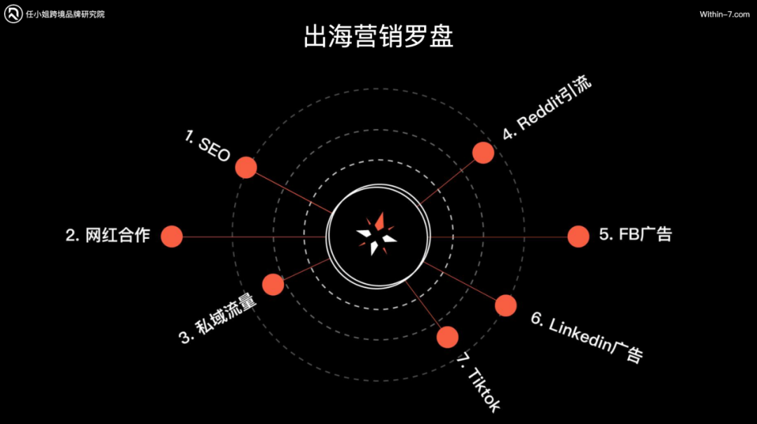 网红合作的顶级模式：梯度合作策略