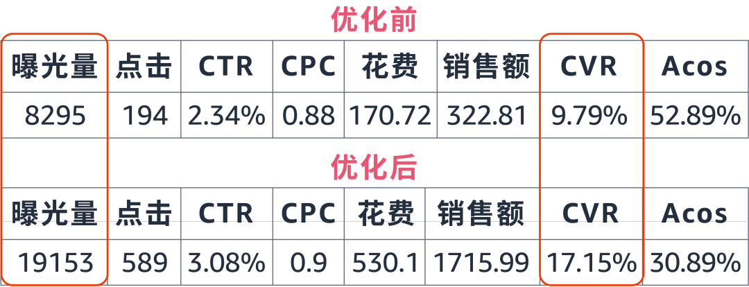 Listing排名突然下滑？《广告急救指南》见招拆招！