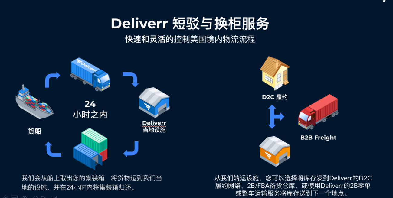 Deliverr推出卡车派送服务，为商家提供快速、实惠、无忧的运输服务