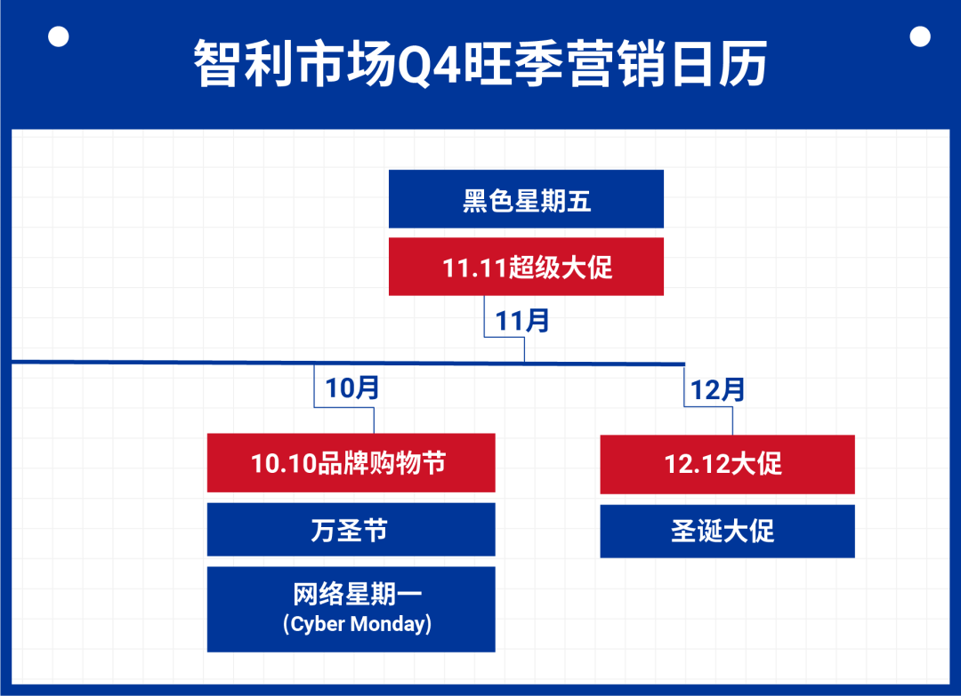 搶贏拉美: 智利和哥倫比亞市場(chǎng)"錢"景無(wú)限, 最新熱搜詞分享