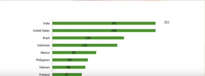 Lazada店铺销量提升，站外营销推广必不可少