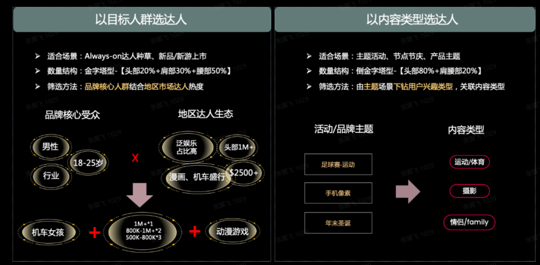 一“鱼”三吃，做好TikTok达人营销策略