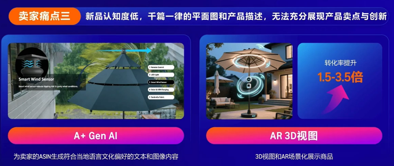 亚马逊实战案例:从0到1,解锁生活百货新增长