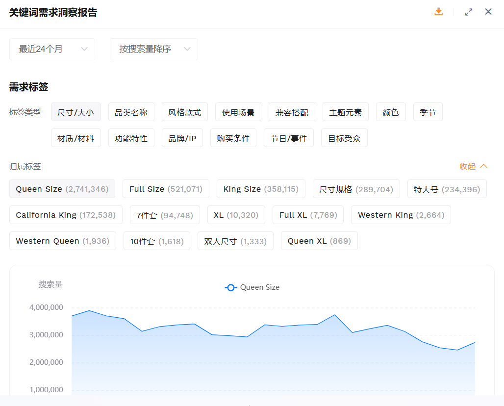 做了这么多年关键词库,今天才发现都白做了!