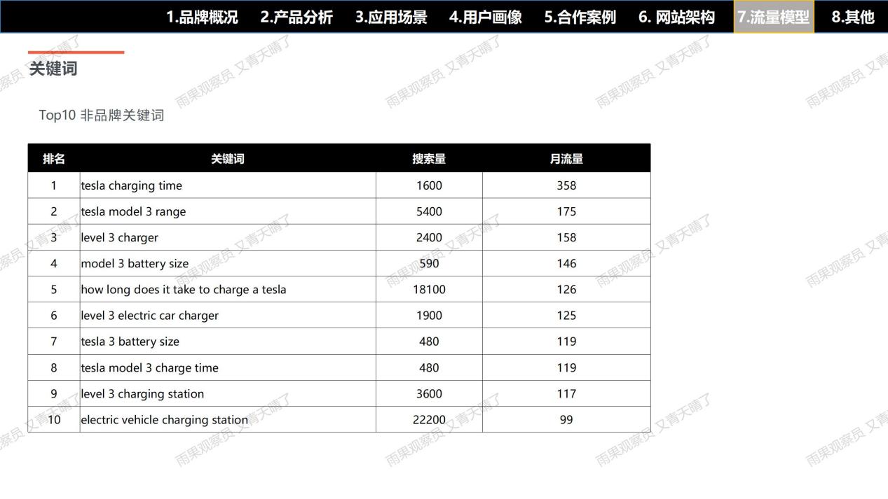 【案例拆解001】EVBox充电桩独立站：流量×产品×信任×体验的完美闭环