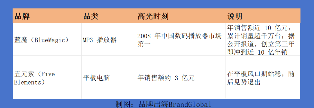 在飞利浦的后院,一家深圳公司抢下了26%的市场份额
