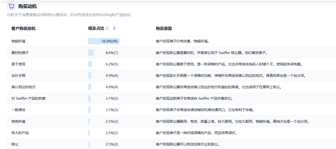 凭什么这个不起眼的鸡毛掸子霸占BSR第一？一文给你讲清楚~