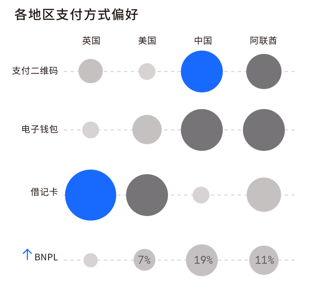 【内含下载】美国、英国、阿联酋消费者旺季大促行为报告，揭秘反直觉数据背后的市场真相