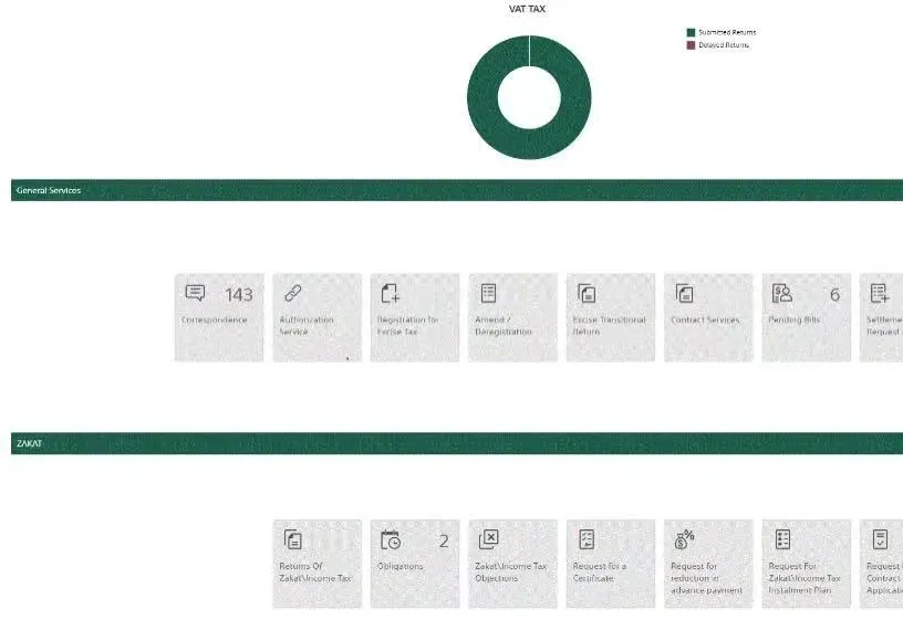 困扰中东卖家多年的沙特VAT税局罚款问题终于被解决,还带来了几个好消息!