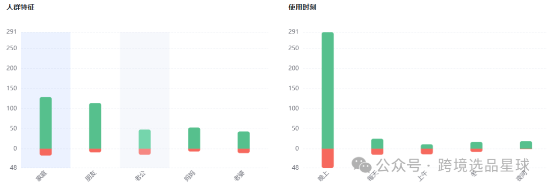 亚马逊选品热门产品第56期，新老卖家看过来，这里有一份非常专业的数据分析报告