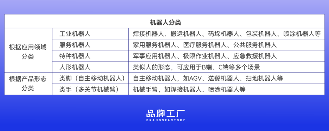 中国工业机器人出海：“我们受过世界上最好的试炼”